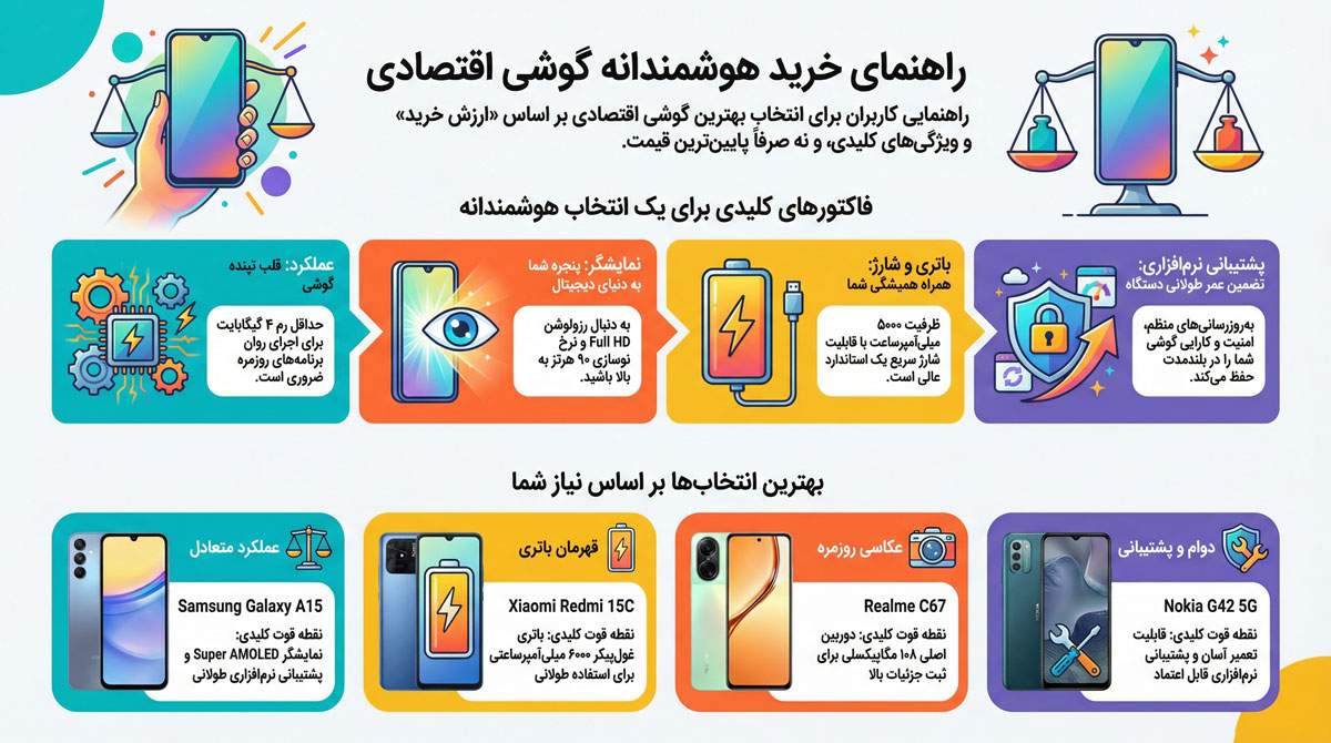 اینفوگرافی بهترین گوشی اقتصادی