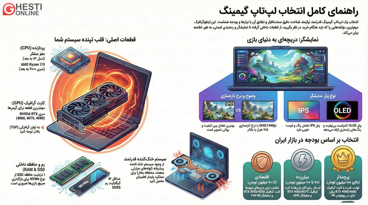 اینفوگرافی بهترین لپ تاپ گیمینگ