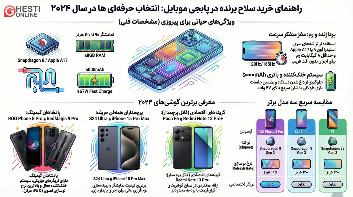 اینفوگرافی بهترین گوشی برای پابجی