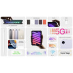 تبلت اپل مدل iPad Mini 6th Generation 2021) Wi Fi) حافظه 64 گیگابایت، رم 4 گیگابایت - تصویر 3