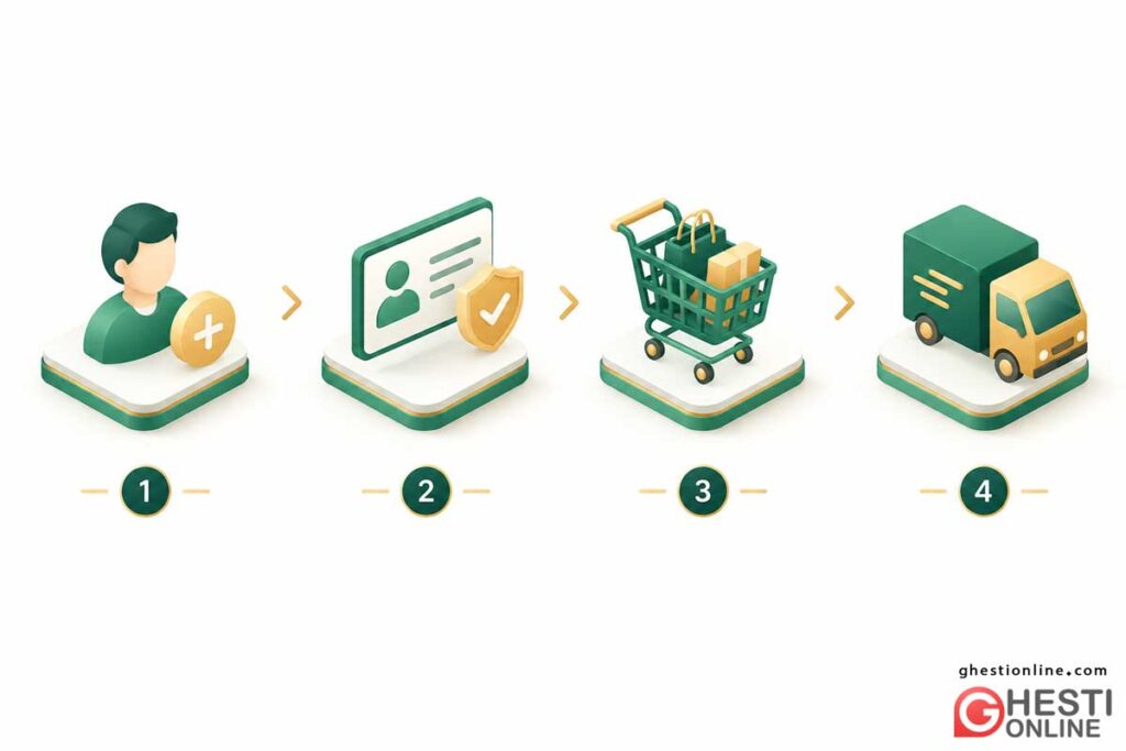 نحنحوه خرید اقساطی بازنشستگان تامین اجتماعی